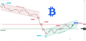 Bitcoin Technical Analysis: BTC/USDT Ascending Channel Bounce Keeps Bulls Focused on $67,000 Target