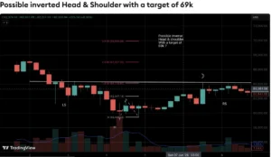 Bitcoin’s Technical Crossroads: Analyzing the Potential Inverse Head-and-Shoulders Reversal