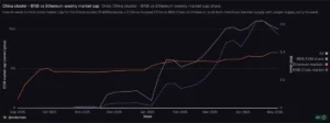 Institutional Shift: BNB Chain Surpasses Solana in Tokenized Stock Volume as RWA Market Heats Up