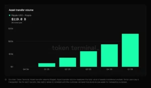 Ripple USD (RLUSD) Hits $1.64 Billion Milestone: A New Frontier in Stablecoin Utility