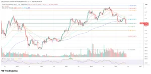 SUI Navigates Critical Technical Juncture: Daily Bull Flag Eyes Confirmation Amid Selective Altcoin Momentum