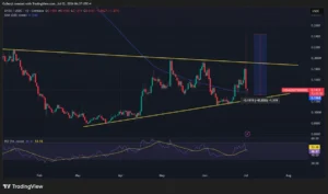 The Arcus Paradox: Inside the Launch, the Hype, and the Sharp Correction of dYdX