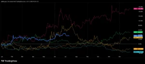 The Stability Paradigm: How Stablecoins are Reshaping the Global Financial Architecture