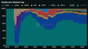 The Stablecoin Shakeup: Circle Faces a New Titan in the $120 Billion Digital Asset Arena