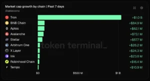 Crypto Liquidity Surges: Stablecoin Expansion Signals Major Market Shift as Capital Rotates into Risk Assets