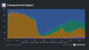 Revolut Enters the Euro Stablecoin Arena with EURR: A Strategic Gamble Amid Europe’s Regulatory Shifting Landscape