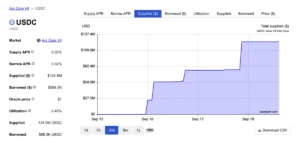The Aave Arc Dilemma: A Tale of Massive Liquidity and Stagnant Borrowing Demand