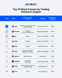 The Digital Frontier: SEC’s New "Innovation Exemption" Signals a Paradigm Shift for Tokenized Equities