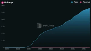 Uniswap’s Strategic Pivot: Navigating the $11 Trillion Tokenization Frontier with Permissioned Pools