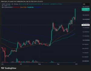 Aave’s Resilient Surge: Breaking Technical Ceilings Amidst Macroeconomic Headwinds