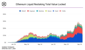 Ether.fi’s Strategic Pivot: Why the Liquid Restaking Giant is Shedding Risk