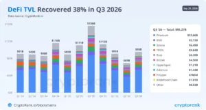 The DeFi Renaissance: Institutional Capital and On-Chain Assets Drive a $95B Recovery