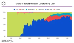 The Staking Giant’s Next Frontier: Lido Enters the Institutional Lending Arena