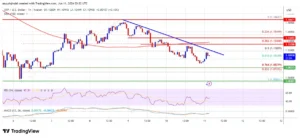 XRP Market Analysis: Technical Vulnerability and the Path Forward for Ripple’s Token